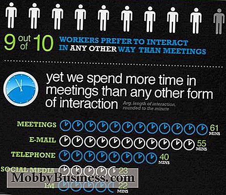 Mejorando las reuniones: cómo mejorar la perdición de la existencia de los trabajadores